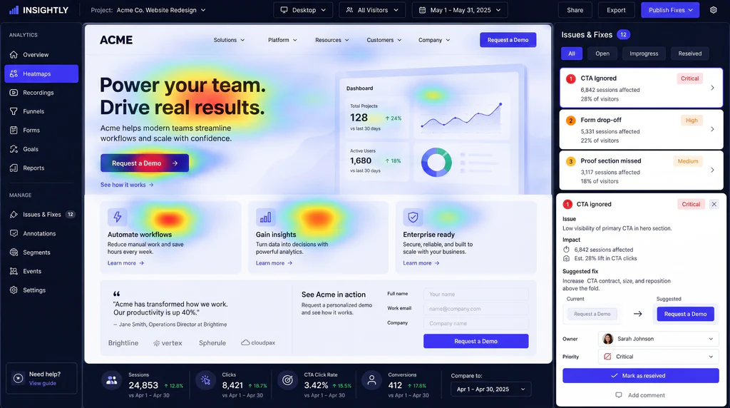 Analytics heatmap dashboard showing conversion issues, their impact, and suggested fixes across a business landing page